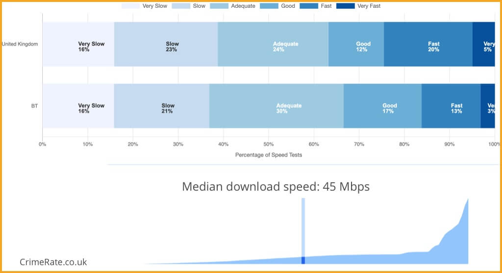 BT speed metrics. 